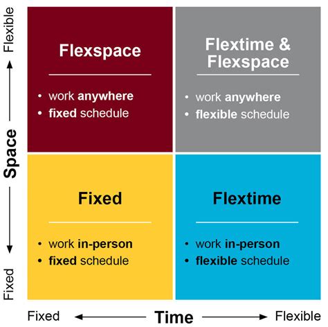 派遣 ボーナスあり：現代社会における柔軟な働き方の探求