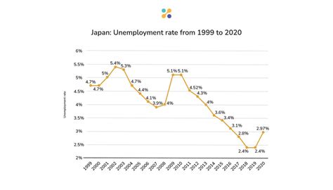 jr西日本 離職率 と 日本の労働文化の変遷